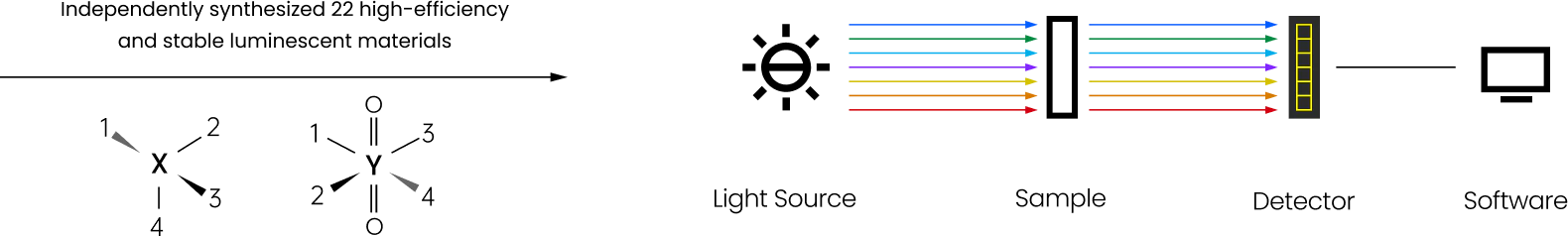 Multi-channel optical paths within a spectral chip