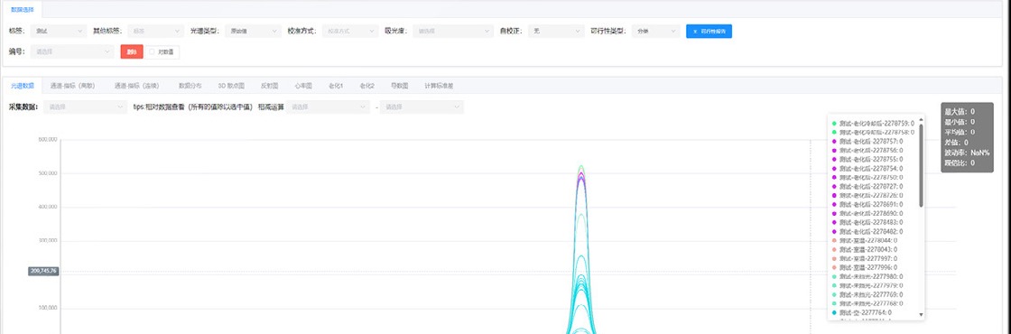 威光 AI 光谱算法开发平台的数据分析界面
